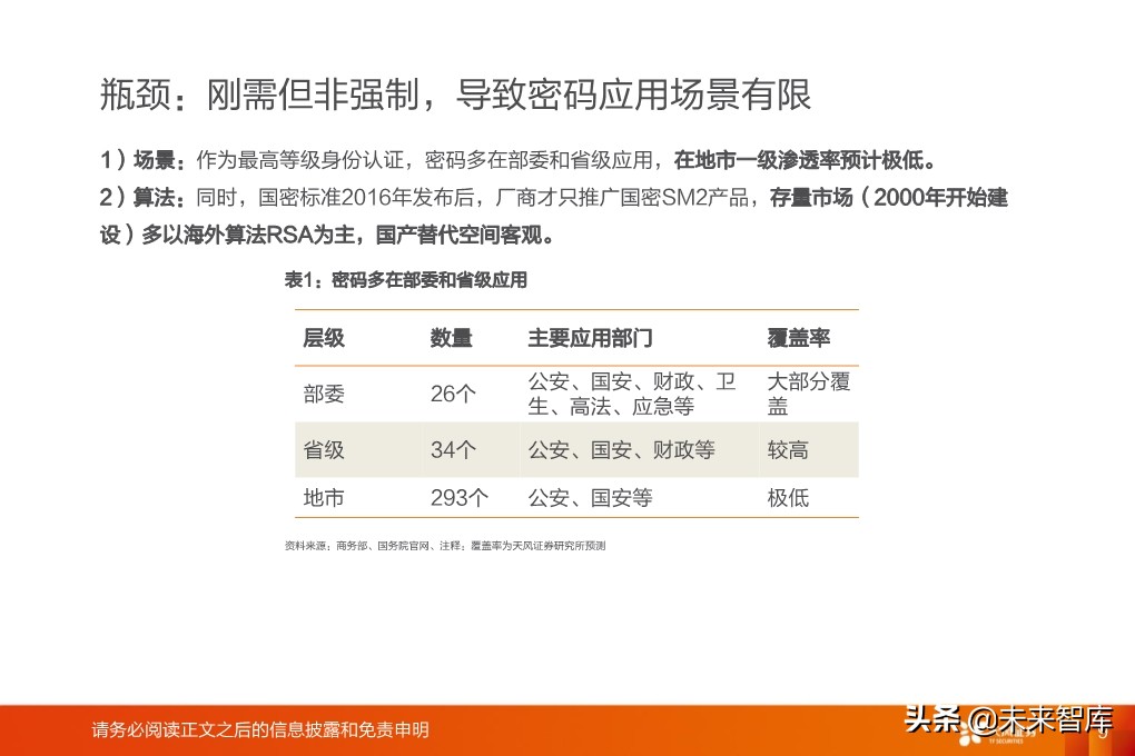 计算机密码行业专题研究：网络安全最大弹性领域