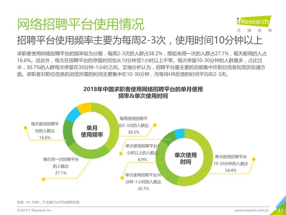 中国互联网招聘行业发展报告（2019年）