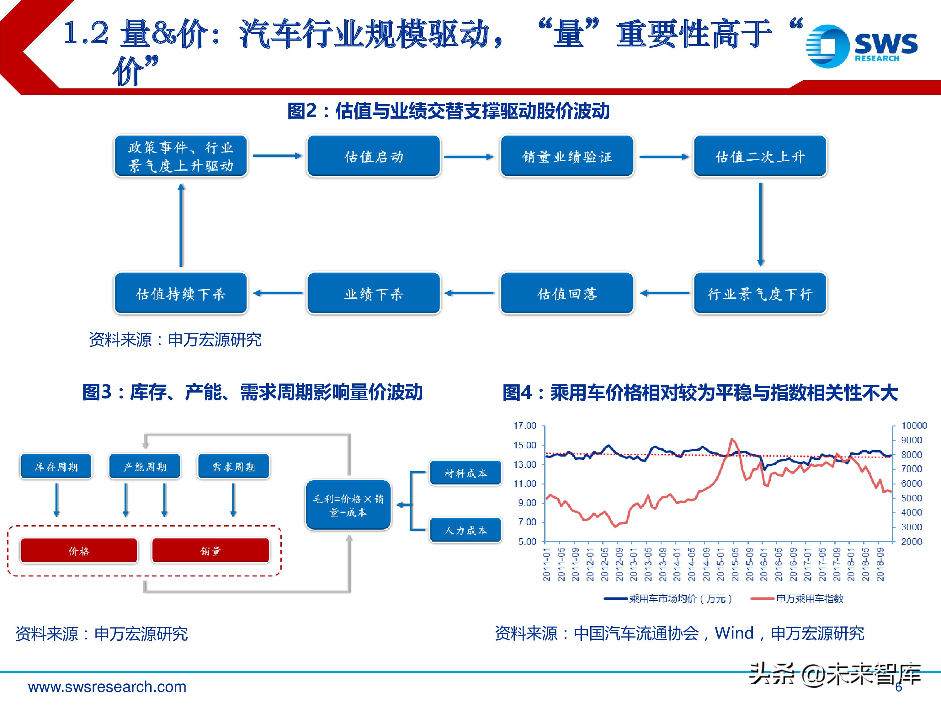 汽车行业投资行情复盘总结：周而复始，2019年新一轮起点