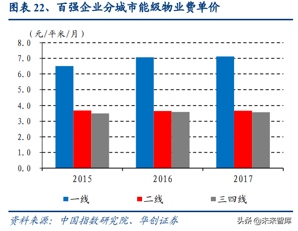 物业管理行业深度报告：蓝海市场，2030年市场规模将达2万亿