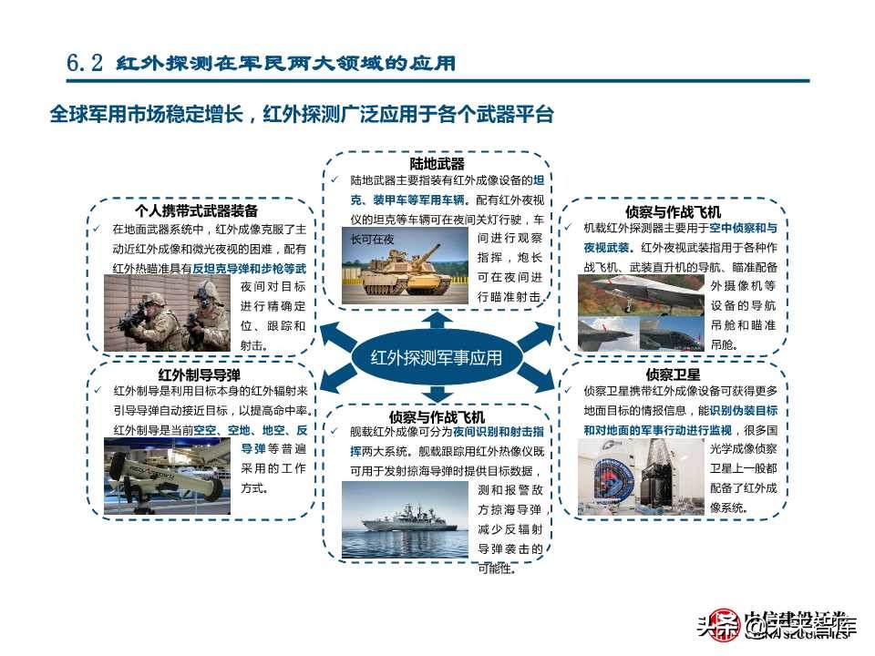 国产替代专题研究：连接器、碳纤维、红外探测器（88页PPT）