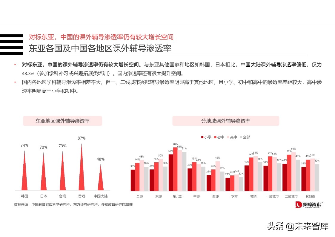在线K12教育行业分析报告2019