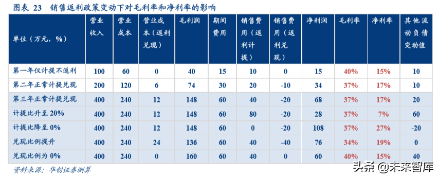 家电行业渠道战略深度研究：效率升级，品牌制胜