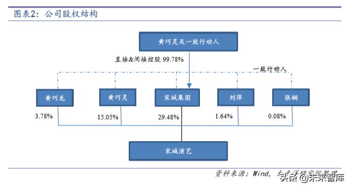 文旅行业专题报告之宋城演艺深度解析
