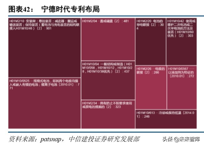 特斯拉动力电池战略分析：特斯拉的电池风云