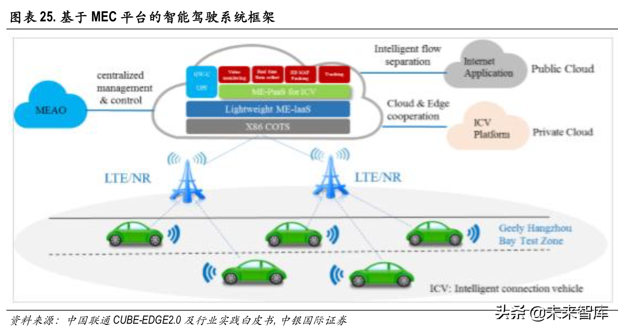 边缘计算行业专题报告：边缘计算与5G同行，开拓蓝海新市场