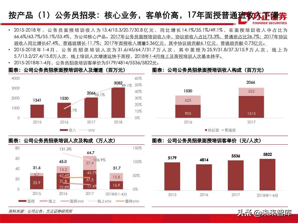 深度解析职业教育培训龙头：中公教育（99页PPT）