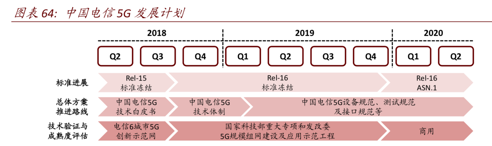 百页报告深度解读5G行业全景图：5G改变世界，重塑智联未来