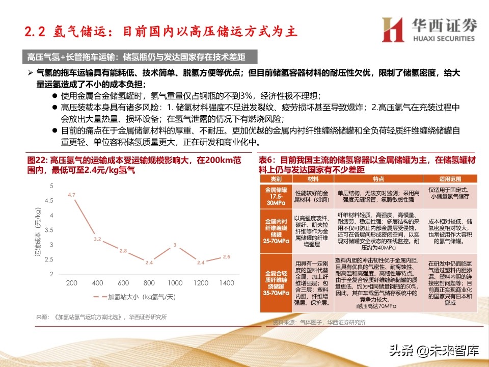 燃料电池行业深度报告：车用燃料电池产业链梳理