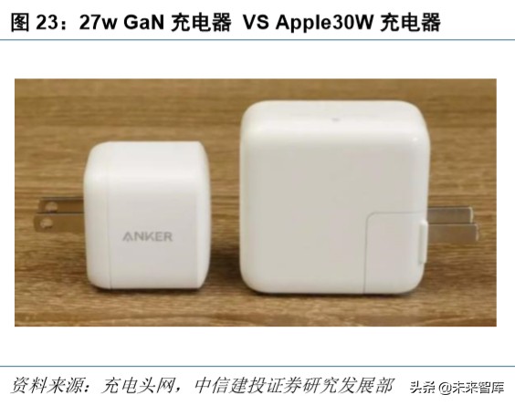 射频GaN行业深度报告：5G、快充、UVC，第三代半导体潮起