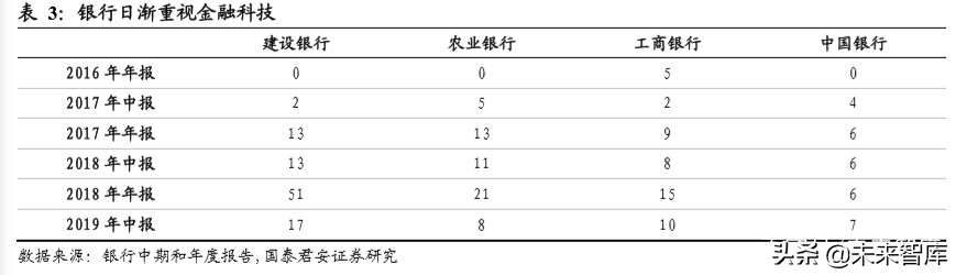 金融科技专题报告：数字货币或加快推进，银行IT景气度提升