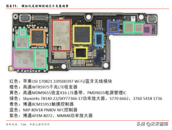 5G产业链之射频前端芯片国产化机会深度分析