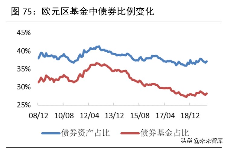 2020年下半年宏觀分析及大類資產配置報告