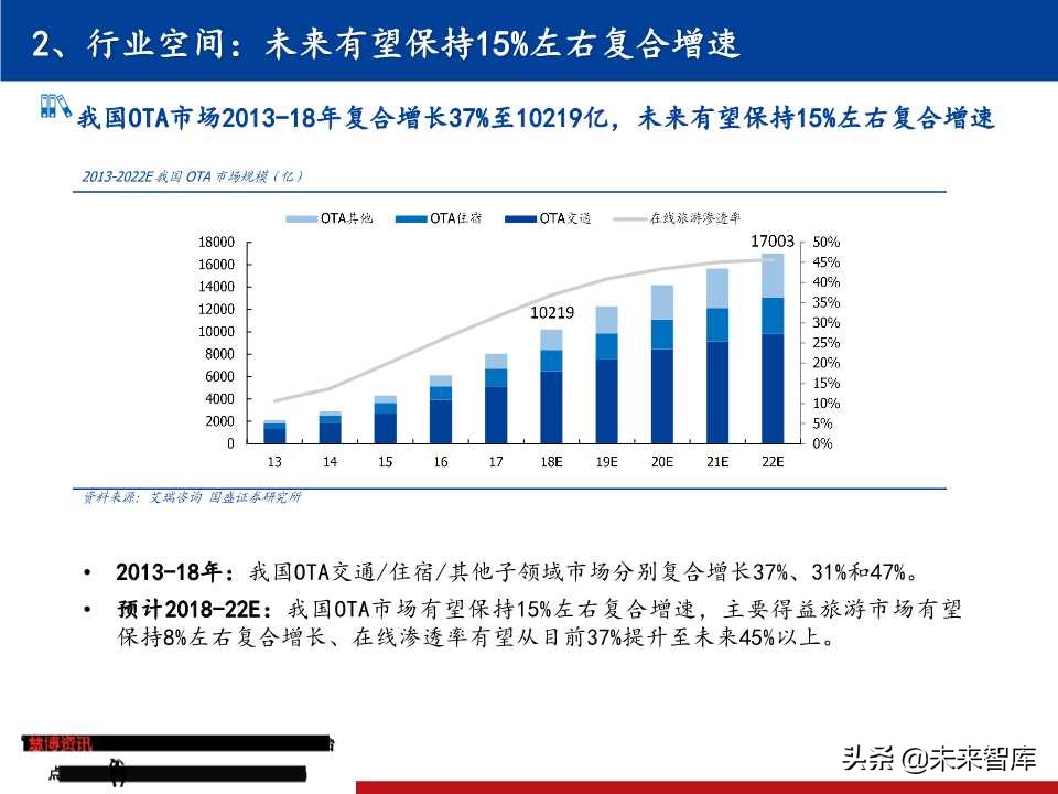 OTA龙头研究：携程垄断中高端，同程艺龙深耕长尾