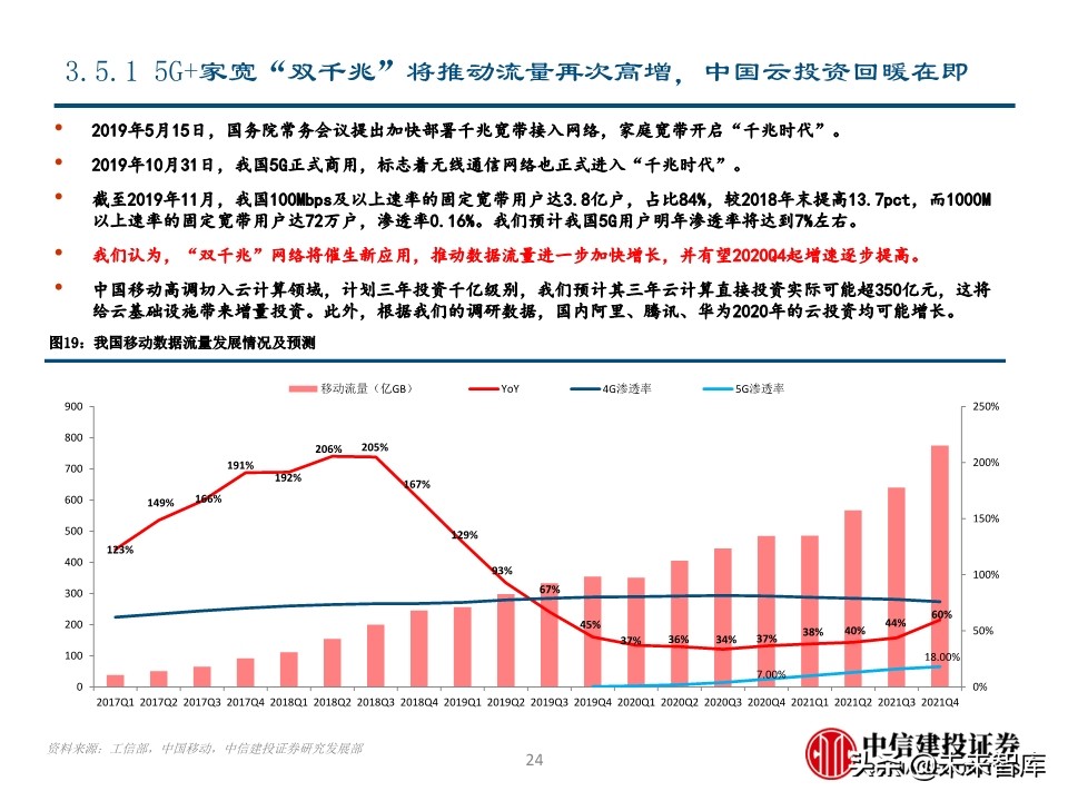 光模块专题报告：电信与数通共振，光模块迎高景气