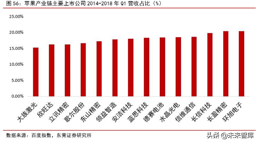 苹果产业链专题报告：四大动能推动苹果产业链高速增长