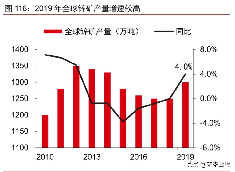 大宗商品2020年二季度展望：大宗商品将迎来绝佳配置期