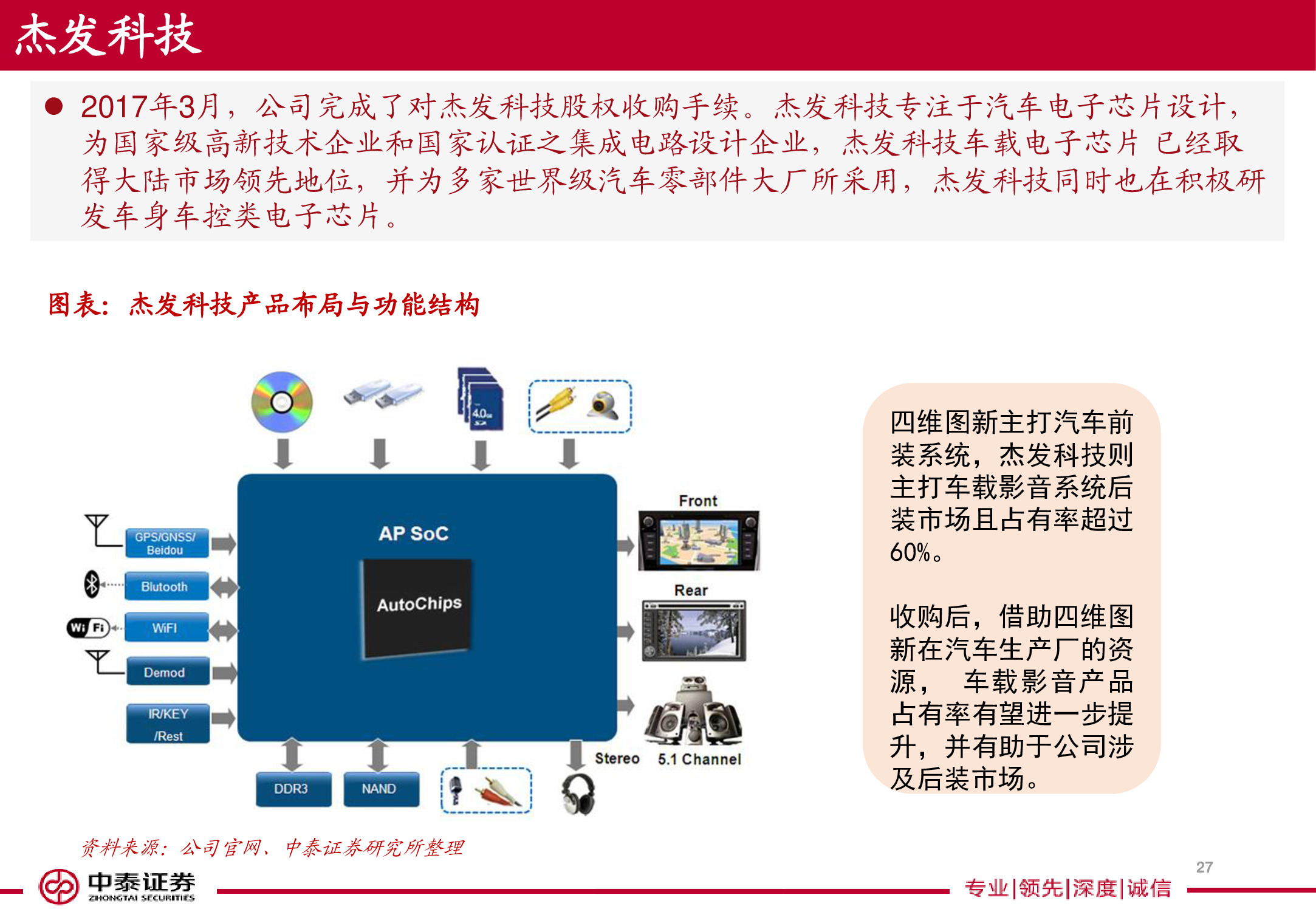 电子导航地图标杆研究：150页PPT读懂四维图新.pdf
