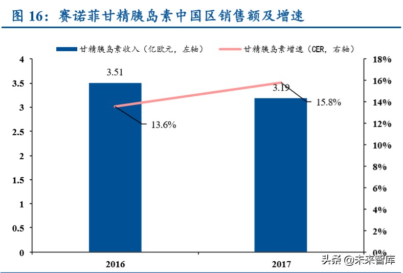 医药行业专题报告：从MNCs看国内药企创新升级