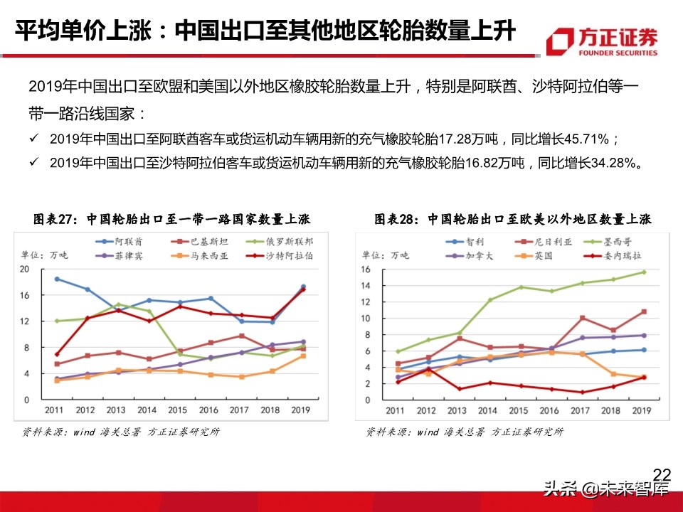 轮胎行业深度报告：轮胎企业盈利为何大幅分化？