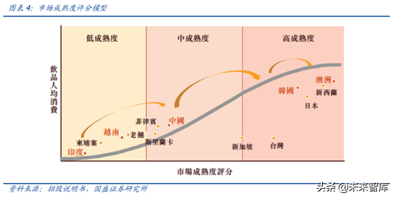 对标百威分析我国啤酒行业的进阶之路