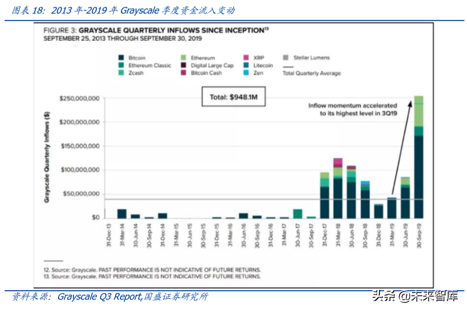 数字资产交易2020展望：衍生品爆发，机构跑步入场