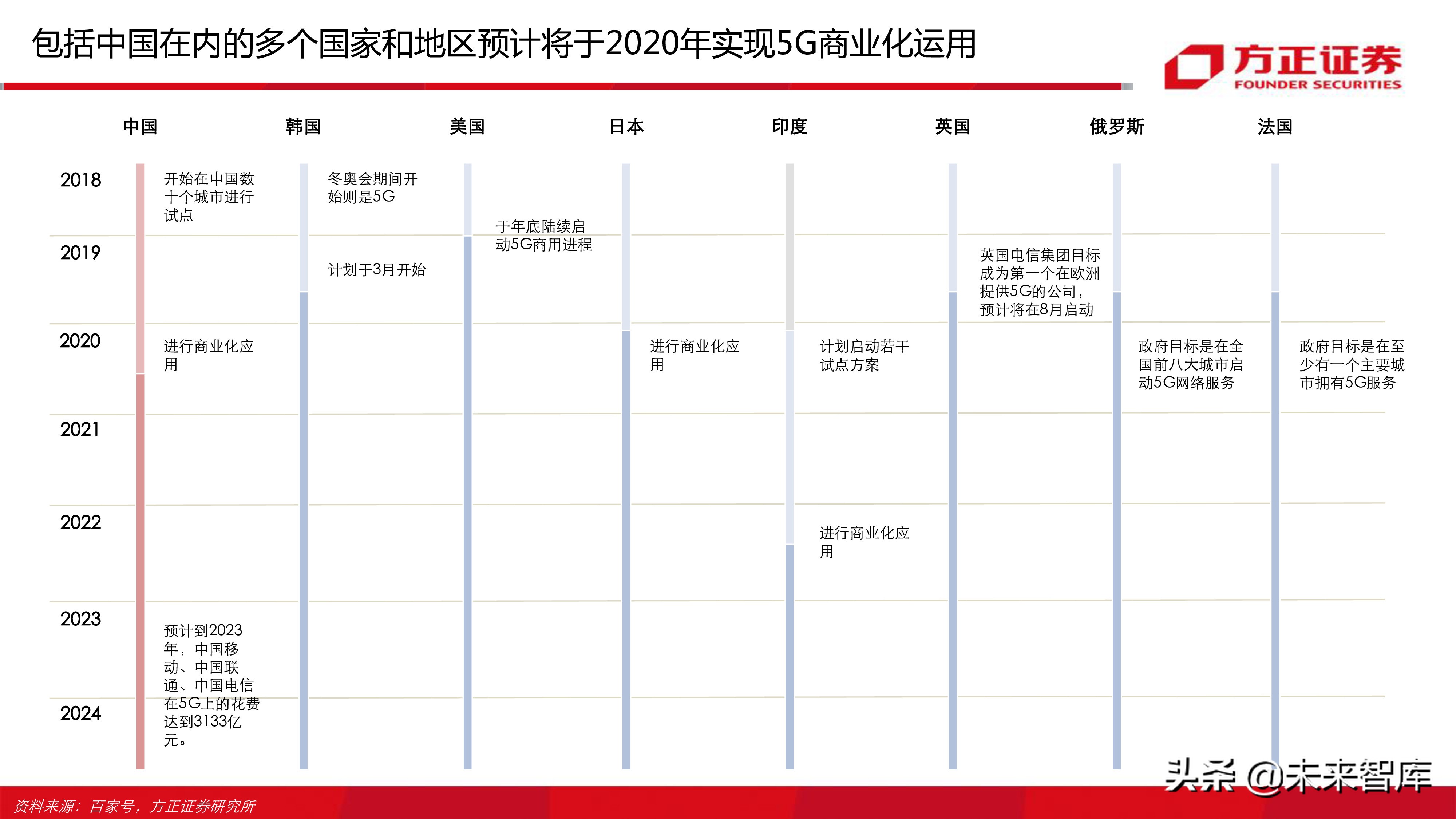 云游戏行业深度分析报告：寻找游戏界的Netflix（77页ppt）