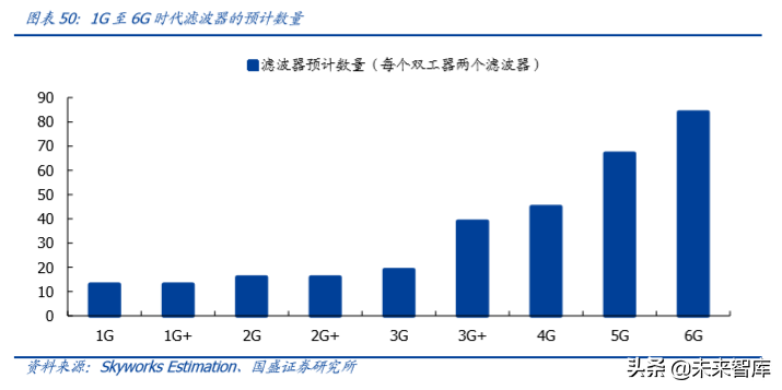 信维通信深度解析：深耕泛射频领域，打造一体化解决方案