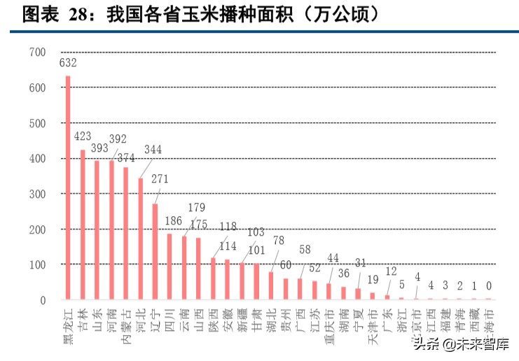 种植业深度报告：种植产业链格局向好，土地流转推动规模上行