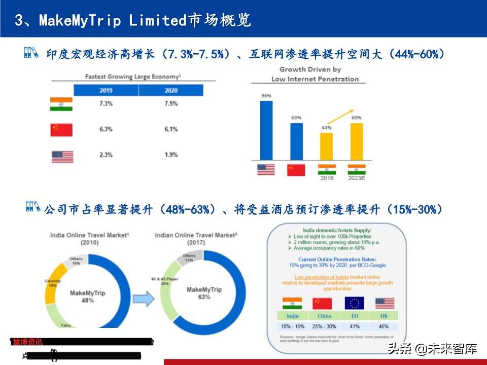 OTA龙头研究：携程垄断中高端，同程艺龙深耕长尾