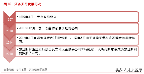 楚江新材深度解析：铜带加工龙头，纤维预制体编织领导者