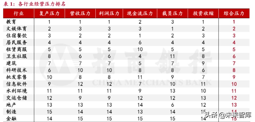 小微企业调研报告：穿越生死线