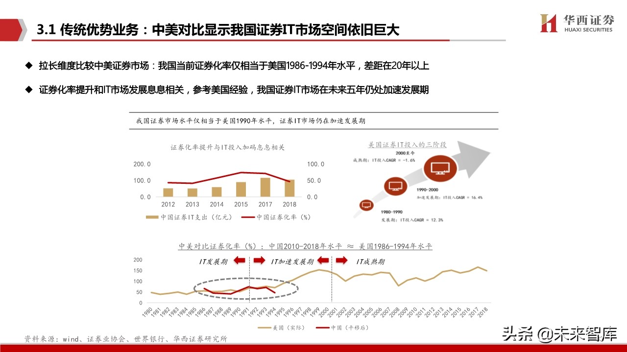 恒生电子深度解析：金融IT龙头步入创新新纪元