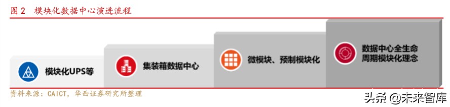 电源行业深度报告：电力基础设施，筑牢新基建底盘