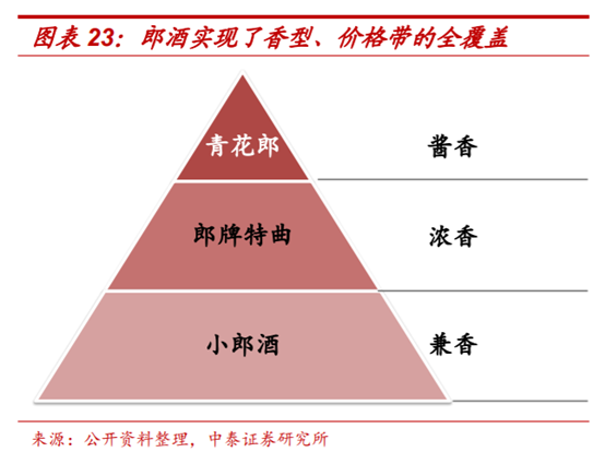 白酒行业深度报告：茅台千元时代，酱香黄金时代