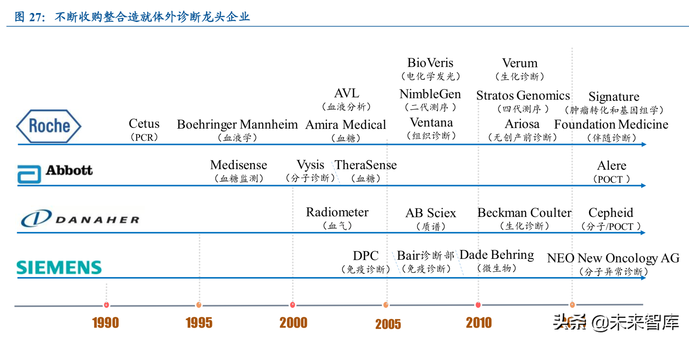 新医改之体外诊断行业专题分析