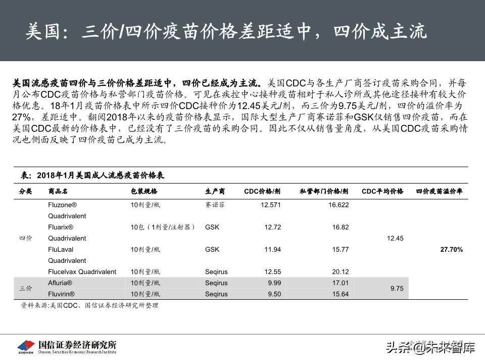流感疫苗专题报告：市场空间广阔，四价放量黄金期