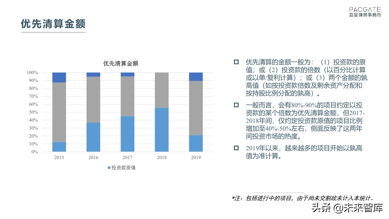 融资必读：深度解析PE、VC协议条款市场趋势