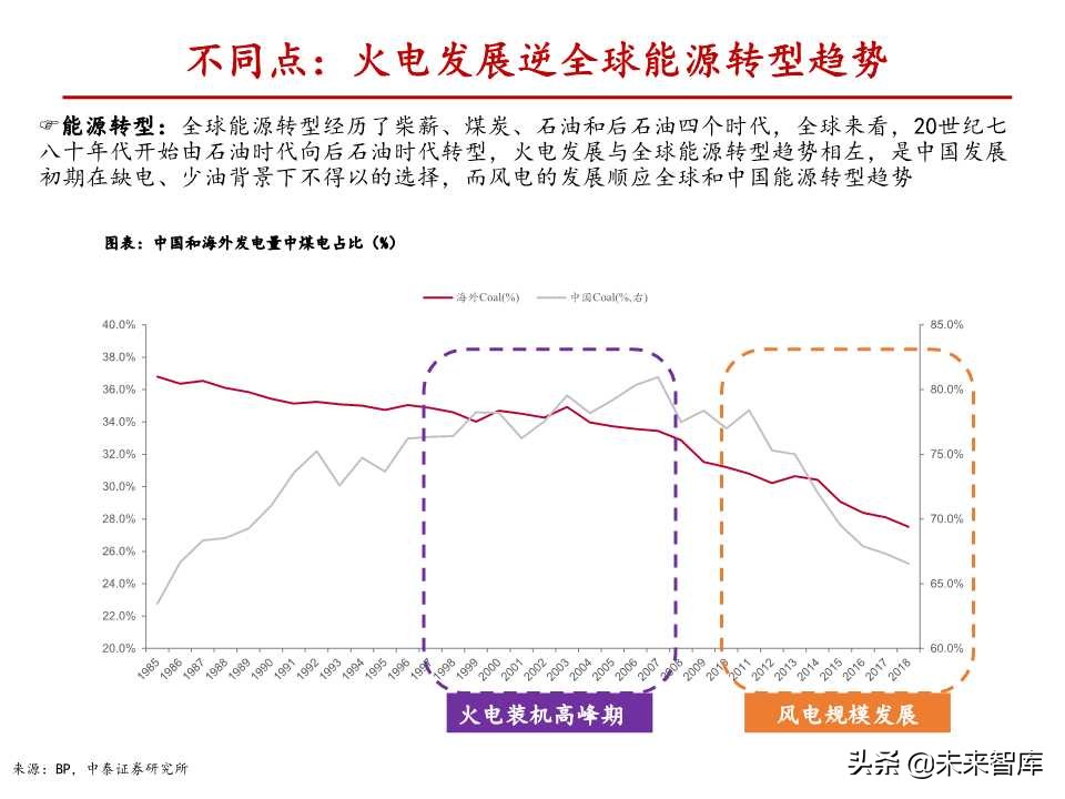 风电行业深度报告：与火电设备深度对比分析