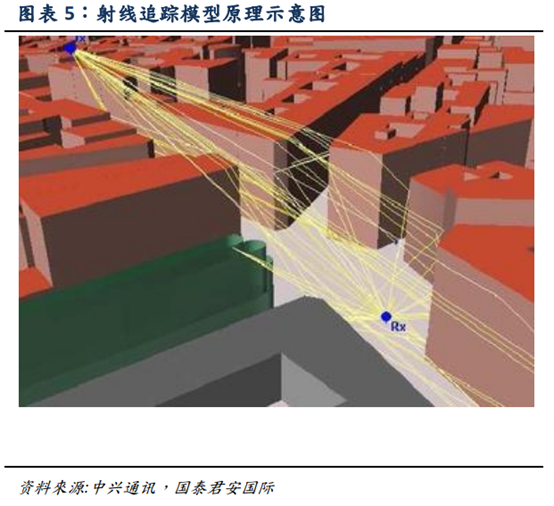 5G深度报告：5G产业链全面解析