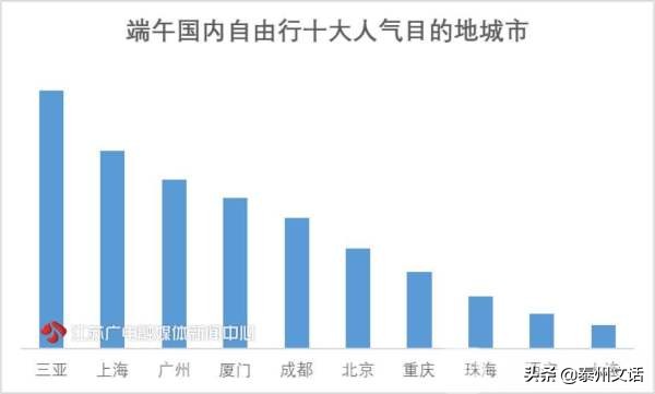 端午上亿人次旅游！这些城市和景区要提防