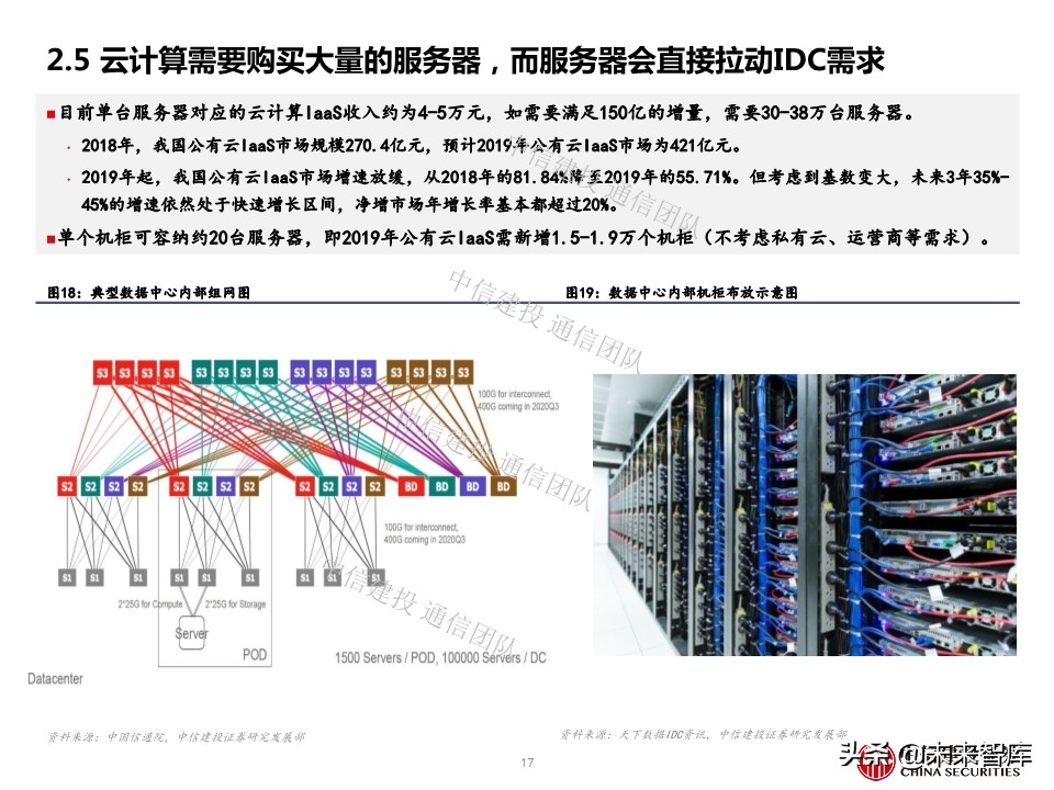 云计算专题报告：IDC，云端驱动，聚焦一线