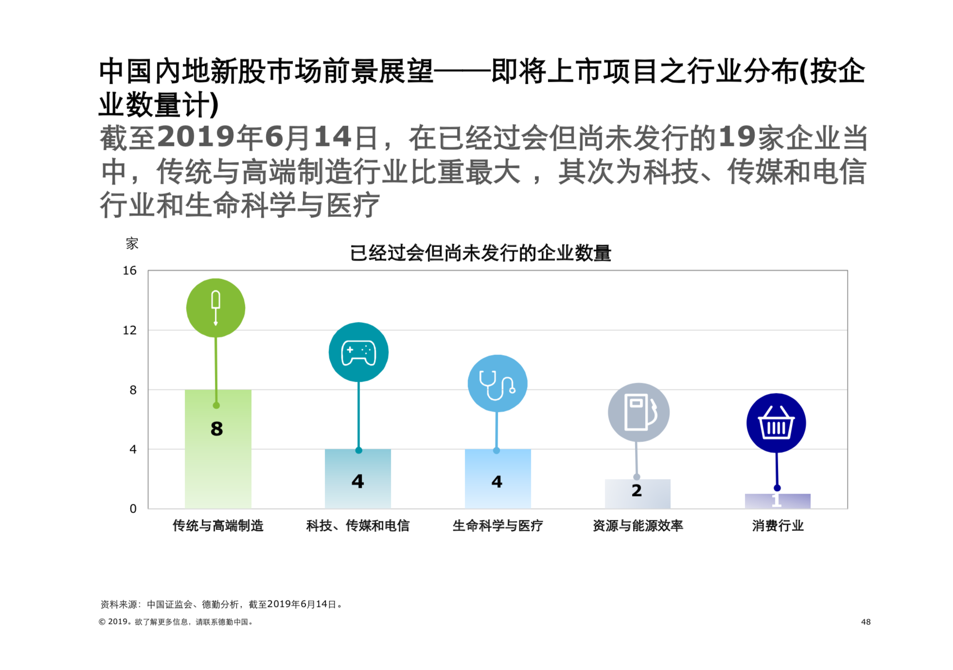 2019年中國內地及香港IPO市場回顧與前景展望（61頁PPT）
