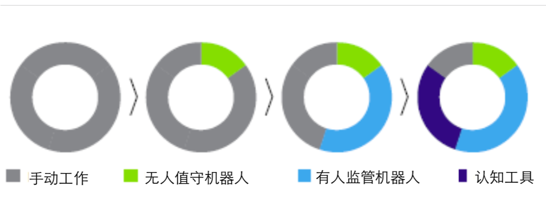 认知机器人智能技术深度分析报告