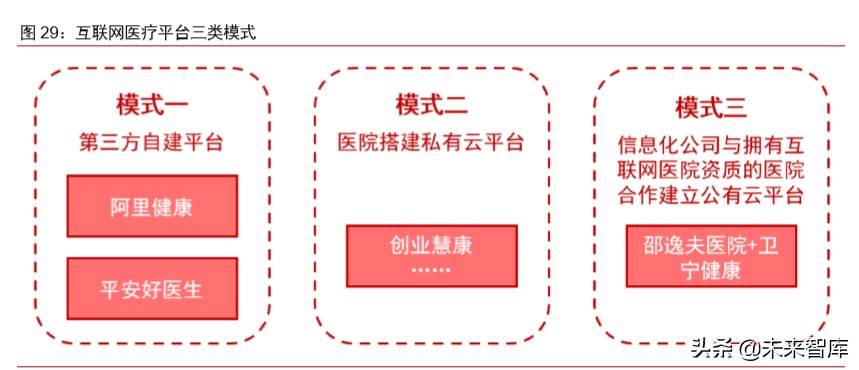 医疗信息化专题报告：政策、市场、格局、方向