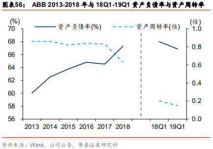智能制造行业深度研究：结构重塑，挑战与机遇