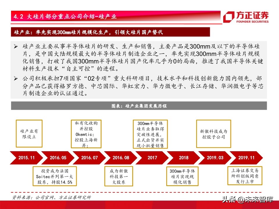 半导体材料行业深度研究：景气开启，设备先行，材料接力