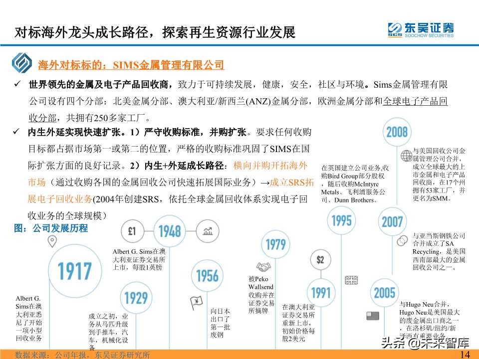 电池回收拆解行业深度研究之海外再生资源龙头成就之路