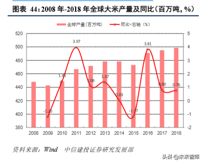 四大粮商之邦吉深度解析