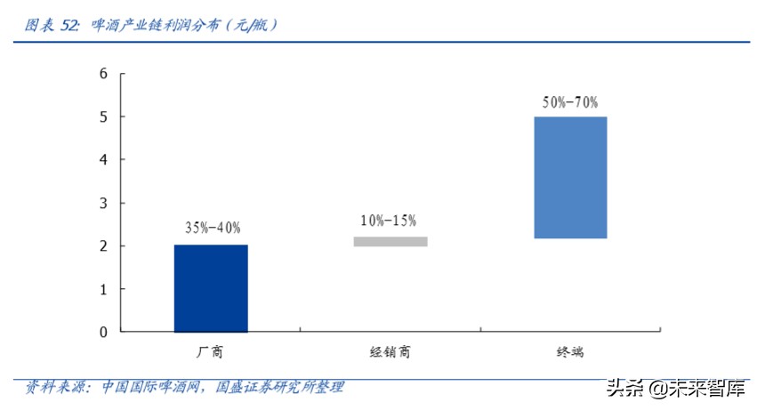 啤酒行业深度报告：以美日为鉴，探析我国啤酒行业进阶之路